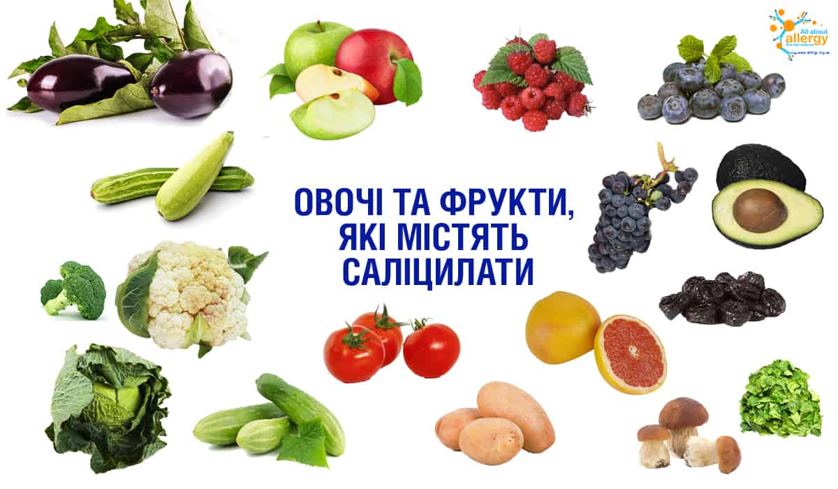 Салицилаты в овощах и фруктах